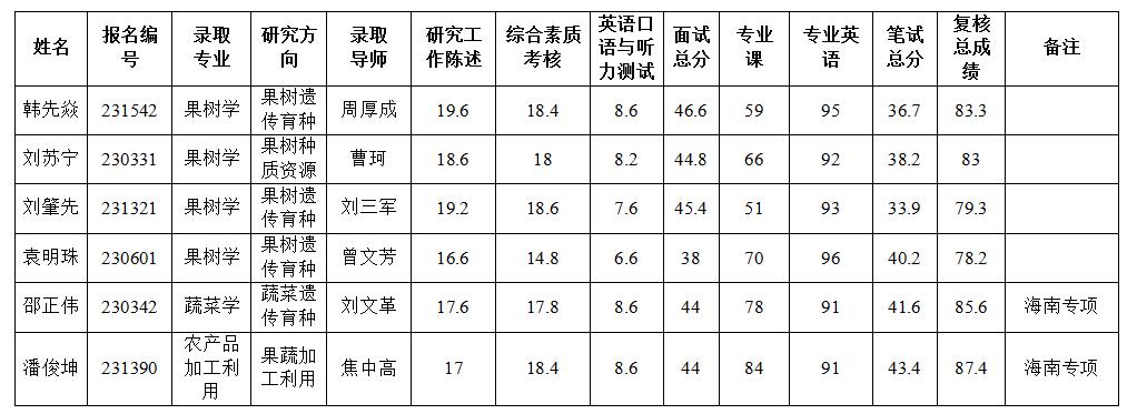 微信截图_20230517145155.jpg